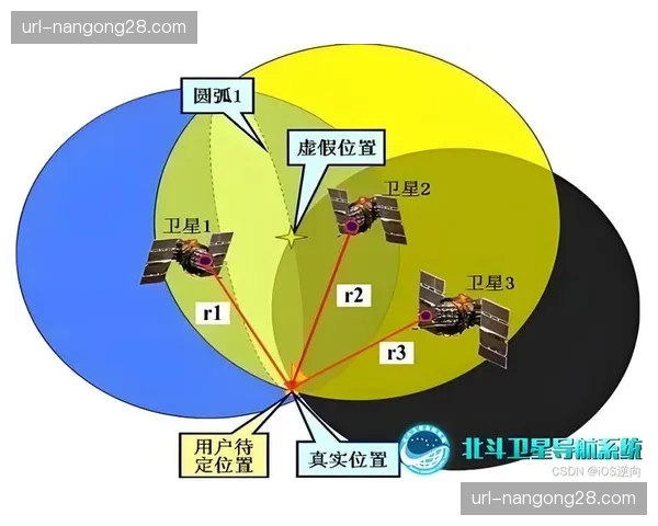 卫星与地面网络形成混合传输架构 确保信号万无一失